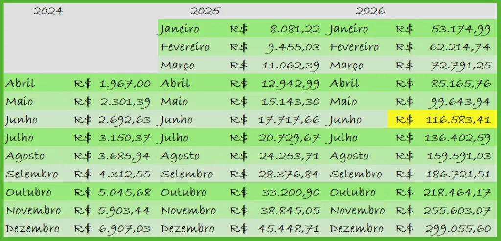 Rentabilidade-17-ao-mes-1024x493 PLANO DE TRADE INICIAL – UM MINI-CONTRATO DO DÓLAR FUTURO