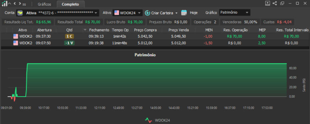image-13 DIÁRIO DE TRADES - 10 DE ABRIL DE 2024