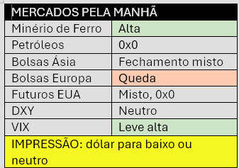 image-4 DIÁRIO DE TRADES - 09 DE ABRIL DE 2024