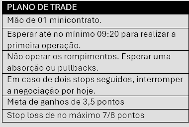 image-7 DIÁRIO DE TRADES - 09 DE ABRIL DE 2024