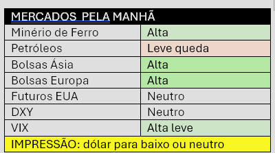 image DIÁRIO DE TRADES DO EXPERIMENTO FINANCEIRO - 08 DE ABRIL DE 2024
